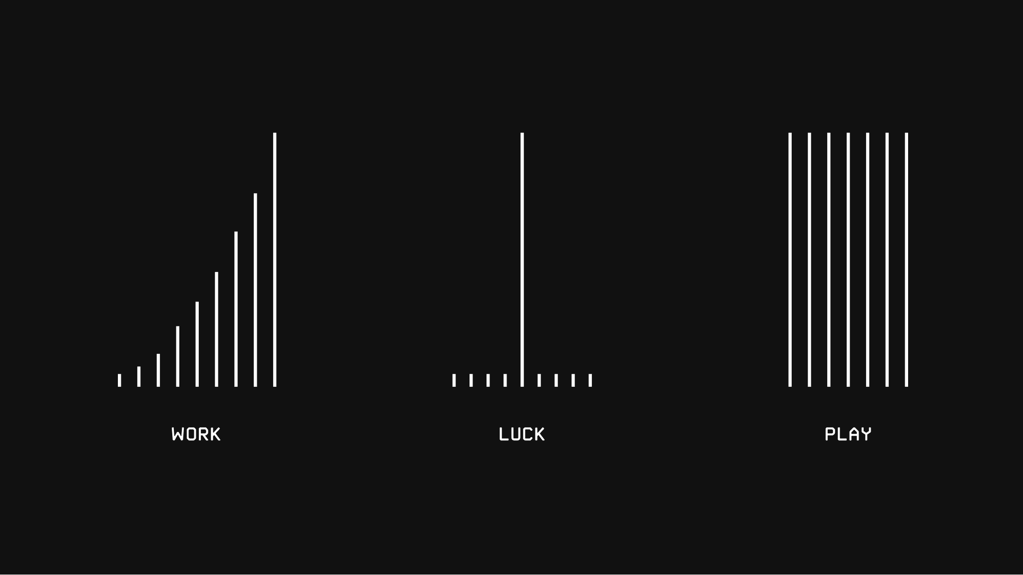 WORK, LUCK, PLAY diagram